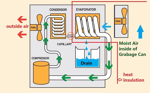 system2 – Canfresh Residential Solutions